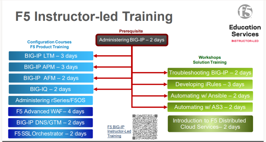 How to choose your training F5 Education Services